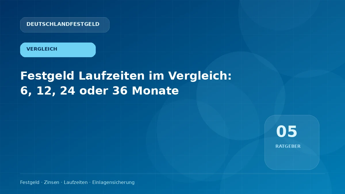 Festgeld Laufzeiten im Vergleich: 6, 12, 24 oder 36 Monate