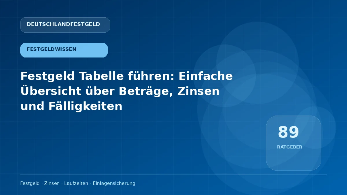 Festgeld Tabelle führen: Einfache Übersicht über Beträge, Zinsen und Fälligkeiten
